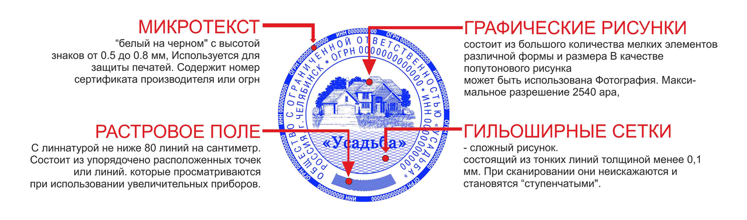 Графические элементы защиты печати